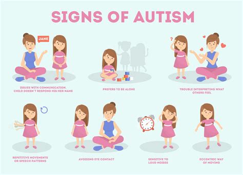 Autism Spectrum Disorder Asd Symptoms And Treatment