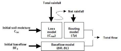 Rural Model Refh Technical Guide