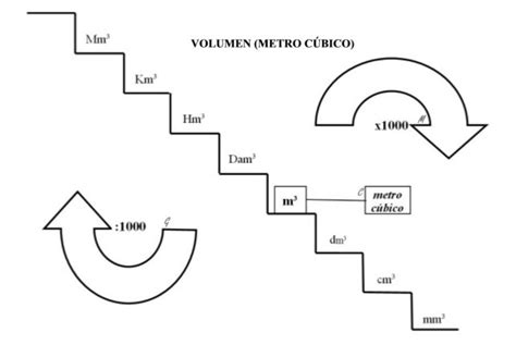Quanto é O Metro Cubico De Agua