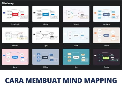Cara Membuat Mind Mapping Gratis Dengan Software Ini