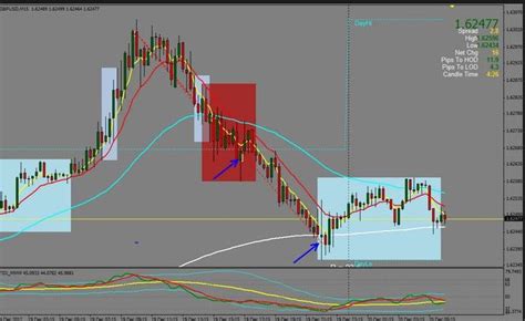 There are no indicators especially for scalping since every indicator can be used for it. Mt4 Template Download