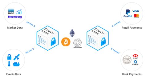 Bitcoin prices fluctuate but no one seems to know exactly why. Why Does Cryptocurrency Fluctuate So Much Chainlink Crypto ...