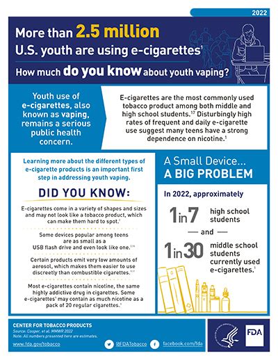Print And Download About Vaping Prevention Resources