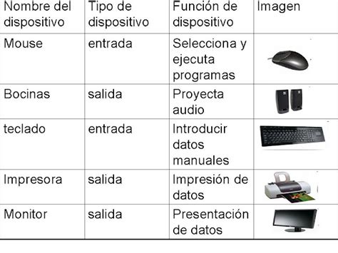 Arquitectura De Computadoras Dispositivos