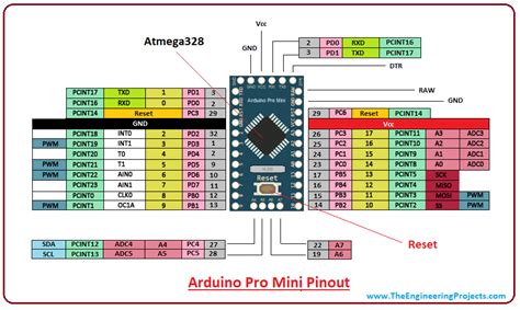 Arduino Pro Mini Pinout Pin Diagram And Specification Vrogue Co