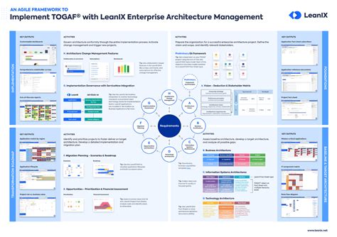 Enterprise Architecture The Definitive Guide Leanix