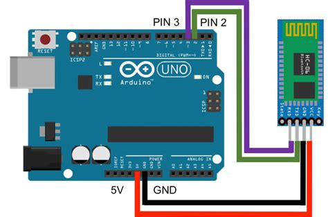 And the hc06 module i tested had a bluetooth sign behind with three pcb footprints(refer to figure2). Arduino® Uno board and HC-06 Breakout Bluetooth Module ...