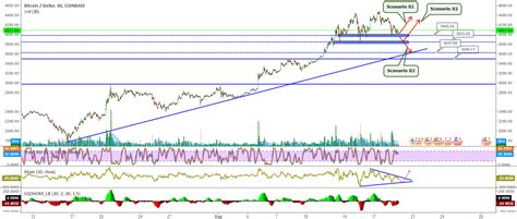The total cryptocurrency market cap (capitalization) is calculated by adding together the market capitalization of all of the cryptocurrencies listed on coincodex. BTC/USD (COINBASE) for COINBASE:BTCUSD by cryptoofox ...