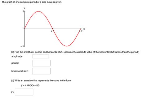 In this case, the frequency components come from the two sinusoids: Solved: The Graph Of One Complete Period Of A Cosine Curve ...