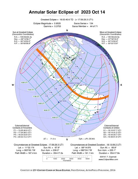 EclipseWise - Annular Solar Eclipse of 2023 Oct 14