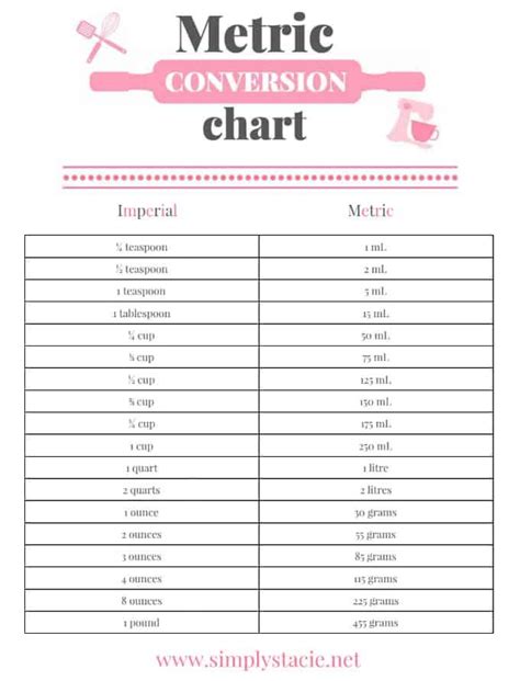 Metric Conversion Chart Printable Save Time In The Kitchen With This