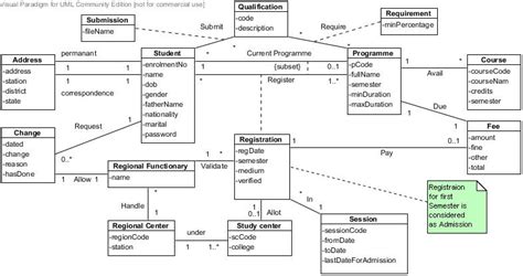 Ready for Programming: Simple Class Diagram for Distance ...