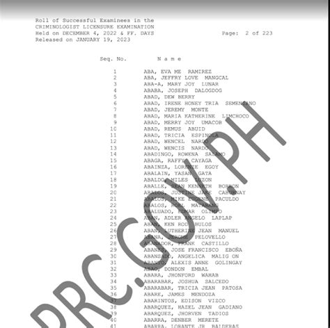 PRC CLE Result April RCIM Result Criminology Licensure Board Exam Passers List
