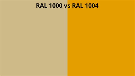 RAL 1000 Vs 1004 RAL Colour Chart UK