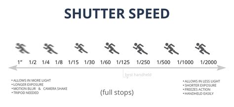 Definition Of Shutter Speed Shutter Priority Mode Explained In Dslr