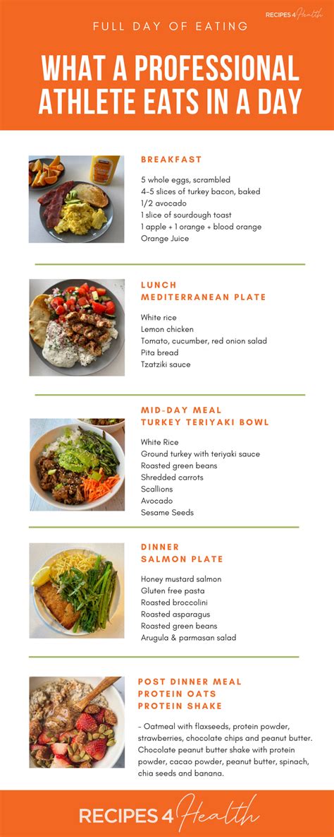 Full Day Of Eating For A Professional Nba Athlete Athlete Meal Plan