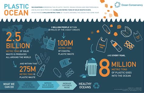 We Must Stop Choking The Ocean With Plastic Waste