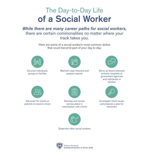 Difference Between Roles And Functions Of Social Work