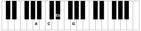 Am7b5 Piano Chord Piano Chord