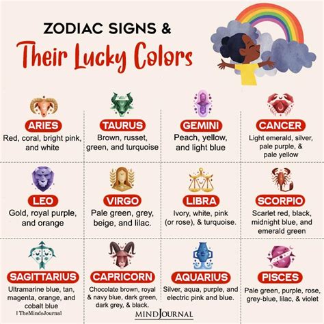 Zodiac Signs And Their Lucky Colors Zodiac Memes