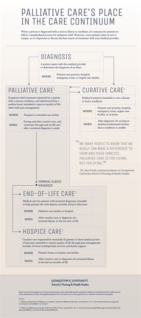 A Deeper Understanding Of Palliative Care Palliative Care Nursing