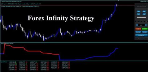 Forex Infinity Strategy Indicator For Mt4 Trade Blazzers