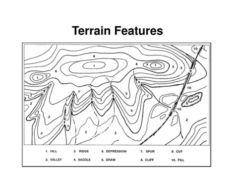 Ppt Topographic Map Powerpoint Presentation Free Download Id3833957