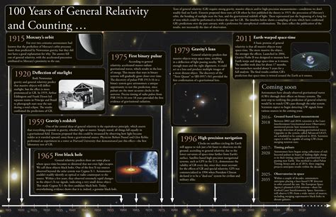 Testing General Relativity | NASA Blueshift