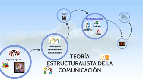 TeorÍa Estructuralista De La ComunicaciÓn By Paco Ramirez Cruz On Prezi