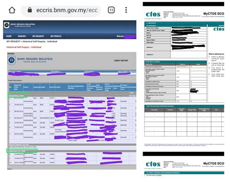 Ctos is a registered credit reporting agency which privately runs a. SAYANGWANG 💰💰: CCRIS vs CTOS : Apa perbezaannya