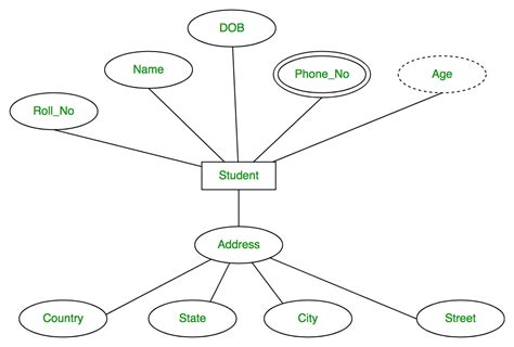 Er Diagram Examples University