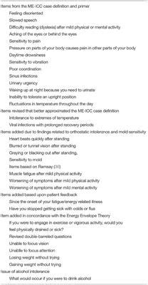 The symptom questionnaire (sq) is a yes/no questionnaire with brief and simple items. Frontiers | The Development of the DePaul Symptom ...