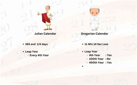 Gregorian Vs Julian Calendar The News Dispatcher