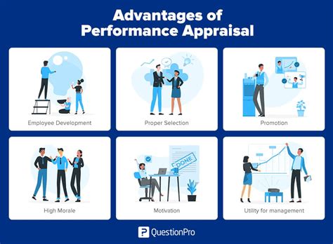 Performance Appraisal Survey What It Is Purpose Questionpro