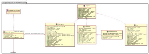 How To Generate Uml Diagrams Especially Sequence Diagrams From Java Code
