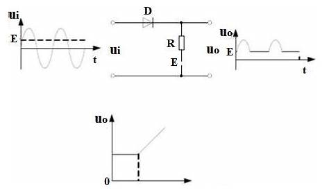 negative clipper circuit diagram