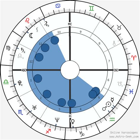 Birth Chart Of Brandy Norwood Astrology Horoscope
