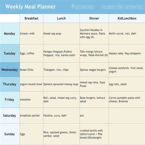 Maybe you would like to learn more about one of these? Weekly Menu Plan 13 July 2015 - Breakfast, Lunch, Dinner ...