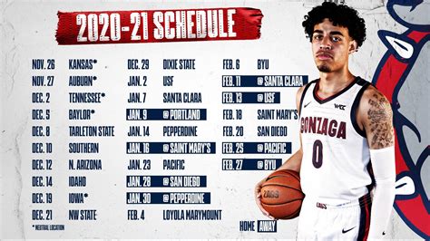 Gonzaga Schedule Rcollegebasketball