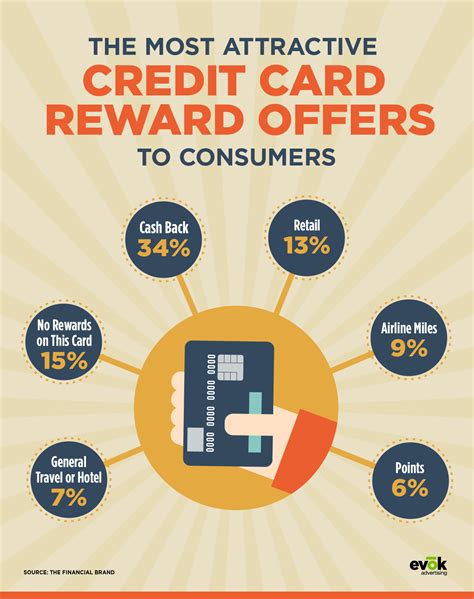 Credit Card Marketing Trends Demystifying Your Marketing
