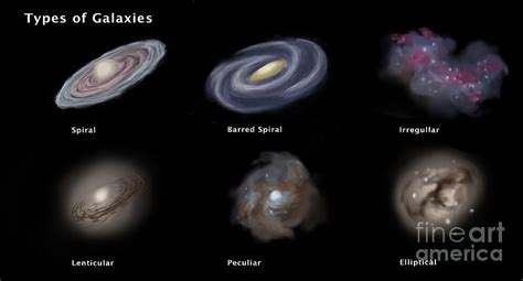 It boggles the mind that over 90 percent of the galaxies in the universe have yet to be studied, conselice said in a statement. Types Of Galaxies, Illustration | Types of galaxies ...