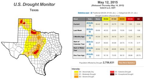 Texas Drought Continues To Improve As State Faces Flooding Rains