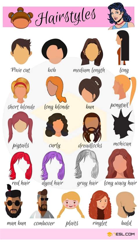 Hairstyle Names: Types of Haircuts with Useful Pictures • 7ESL
