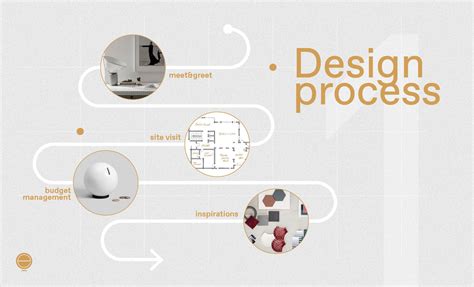 Interior Design Process Steps Home Interior Design