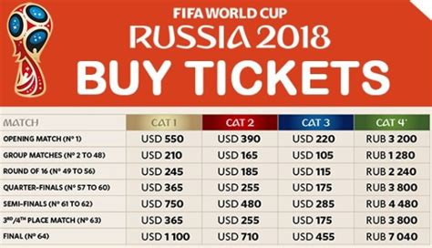 2018 Fifa World Cup Ticket Prices And Opening League And Final Match