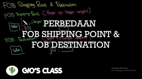 Perbedaan Fob Shipping Point And Fob Destination Youtube