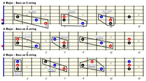 Guitar Inversion Chord Chart