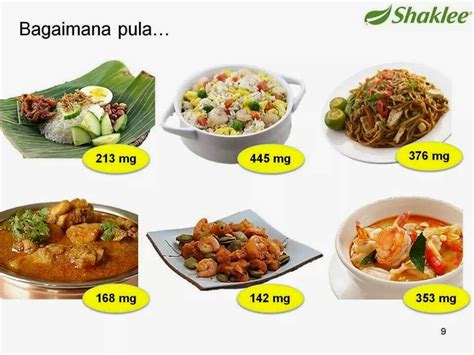 Makanan malaysia sememangnya enak namun ramai tak tahu bahawa jumlah kalorinya agak tinggi. 5 TIPS ELAK 'DIBUNUH' KOLESTEROL!