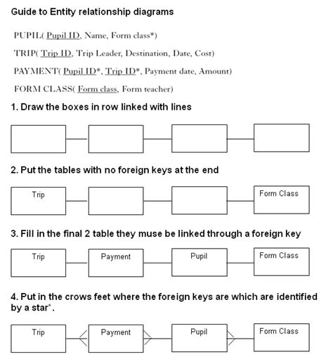 Higher Design Notations Revision Coltness High School Computing