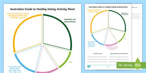 Australian Guide To Healthy Eating Template Year 3 4